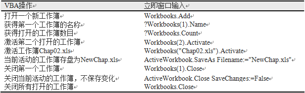 VBA工作簿和工作表操作方法