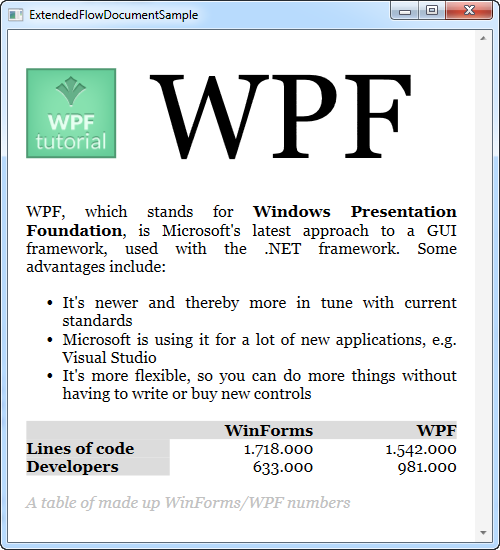 WPF教程之 高级FlowDocument内容
