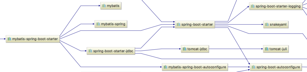 Springboot 整合 Mybatis 的完整 Web 案例 | 泥瓦匠BYSocket