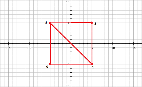WebGL-几何图形