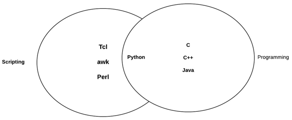 Web2py-Python语言