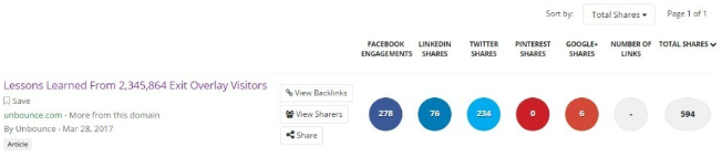 用于跟踪您的潜在客户培养渠道的社交媒体指标