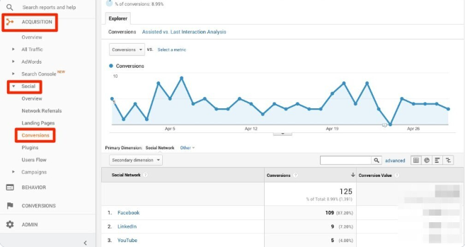 用于跟踪您的潜在客户培养渠道的社交媒体指标