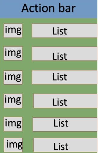 Android 碎片(Fragment)：列表碎片