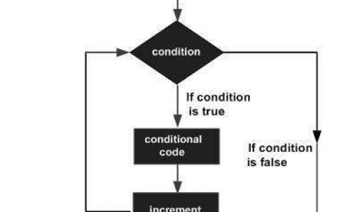 VB.Net 教程：For…Next 循环