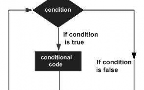 VB.Net 教程：While… End While 循环