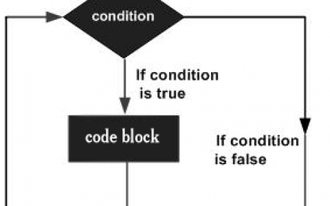 C# while 循环 | C# 循环