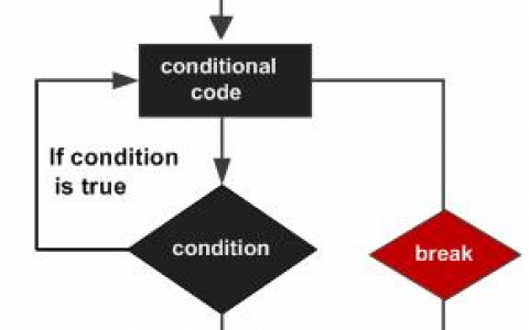 C# break 语句 | C# 循环