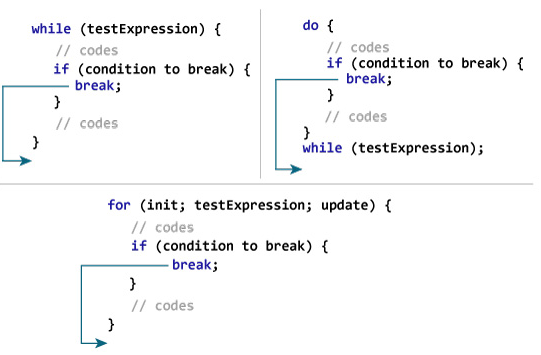 C++ break 语句 | C++ 循环