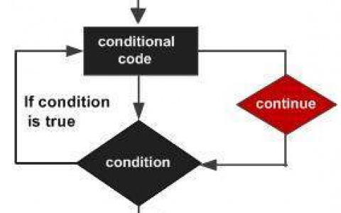 VB.Net 教程：Continue 语句
