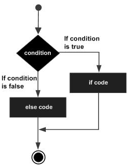 C++ if...else 语句 | C++ 判断