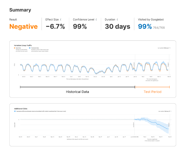 SEO 拆分测试结果：将品牌名称移至列表页面标题前面的影响