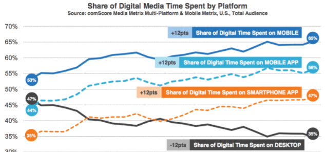 为什么要关心移动网站的加载时间？如何优化？