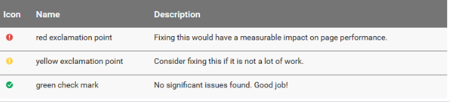 为什么要关心移动网站的加载时间？如何优化？