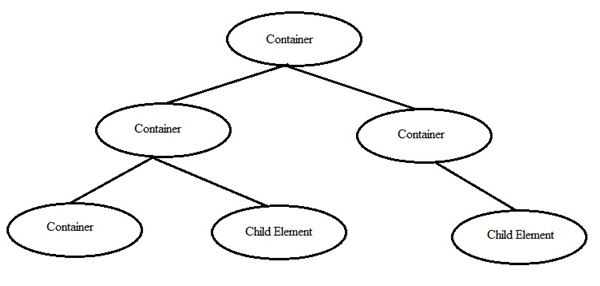 Ext.js 教程：集装箱