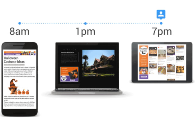 如何优化交付的再营销活动？