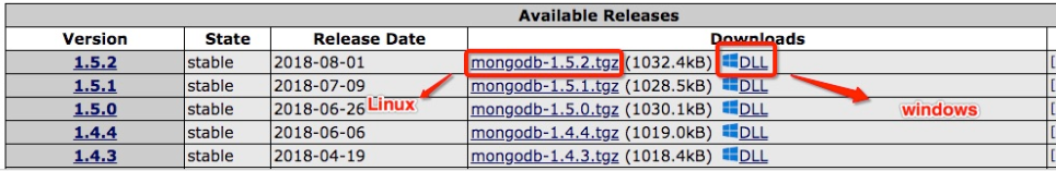 MongoDB PHP 扩展