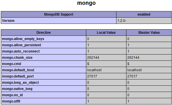 MongoDB PHP 扩展