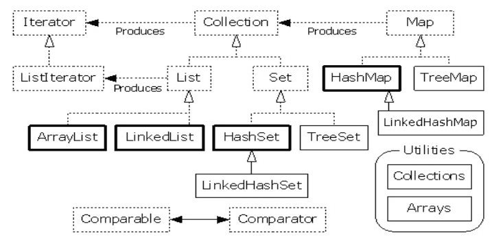 Java 集合框架 | Java教程