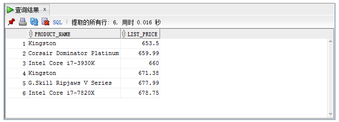 Oracle基础：Where子句用法