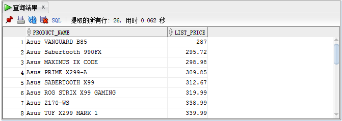 Oracle基础：Where子句用法