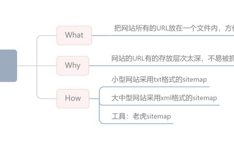 sitemap：如何让搜索引擎抓取到所有页面