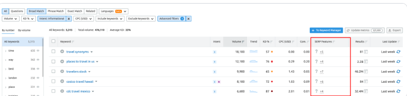 提高自然排名和流量的 12 个 SEO 技巧
