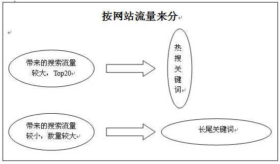 最热门的关键词是什么？