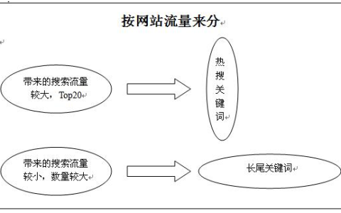 最热门的关键词是什么？