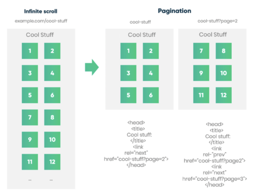 7 个常见的 JavaScript SEO 问题以及如何处理它们